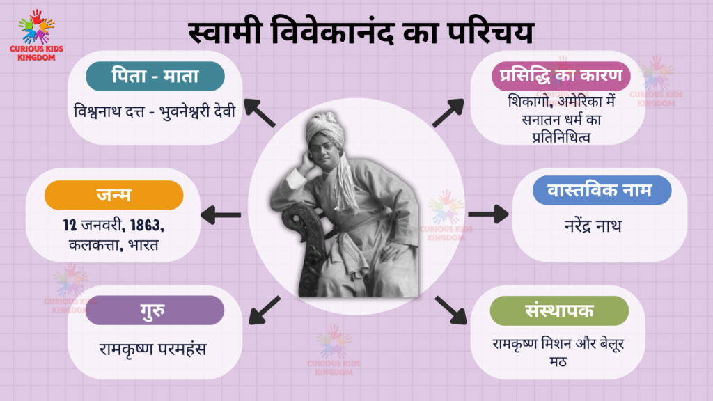 biography of swami vivekanand in short